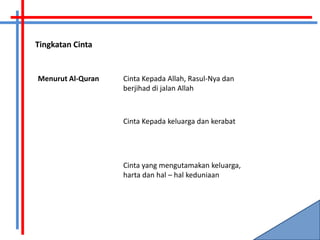 Tingkatan Cinta


Menurut Al-Quran   Cinta Kepada Allah, Rasul-Nya dan
                   berjihad di jalan Allah



                   Cinta Kepada keluarga dan kerabat




                   Cinta yang mengutamakan keluarga,
                   harta dan hal – hal keduniaan
 