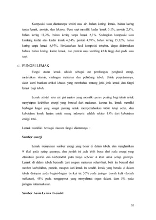 Komposisi susu diantaranya terdiri atas air, bahan kering, lemak, bahan kering 
tanpa lemak, protein, dan laktosa. Susu sapi memiliki kadar lemak 3,1%, protein 2,8%, 
bahan kering 11,2%, bahan kering tanpa lemak 8,1%. Sedangkan komposisi susu 
kambing terdiri atas kadar lemak 6,34%, protein 4,97%, bahan kering 15,32%, bahan 
kering tanpa lemak 8,97%. Berdasarkan hasil komposisi tersebut, dapat disimpulkan 
bahwa bahan kering, kadar lemak, dan protein susu kambing lebih tinggi dari pada susu 
sapi. 
10 
C. FUNGSI LEMAK 
Fungsi utama lemak adalah sebagai zat pembangun, penghasil energi, 
melarutkan vitamin, cadangan makanan dan pelindung tubuh. Untuk penjelasannya, 
akan kami buatkan artikel khusus yang membahas tentang jenis-jenis lemak dan fungsi 
lemak bagi tubuh. 
Lemak adalah satu zat gizi makro yang memiliki peran penting bagi tubuh untuk 
menyimpan kelebihan energi yang berasal dari makanan. karena itu, lemak memiliki 
berbagai fungsi yang sangat penting untuk mempertahankan tubuh tetap sehat. dan 
kebutuhan lemak harian untuk orang indonesia adalah sekitar 15% dari kebutuhan 
energi total. 
Lemak memiliki bernagai macam fungsi diantaranya : 
Sumber energi 
Lemak merupakan sumber energi yang besar di dalam tubuh, dan menghasilkan 
9 kkal pada setiap gramnya, dan jumlah ini jauh lebih besar dari pada energi yang 
dihasilkan protein dan karbohidrat yaitu hanya sebesar 4 kkal untuk setiap gramnya. 
Lemak di dalam tubuh berasalh dari asupan makanan sehari-hari, baik itu berasal dari 
sumber karbohidrat, protein, maupun dari lemak itu sendiri. lemak yang berada di dalam 
tubuh disimpan pada bagian-bagian berikut ini: 50% pada jaringan bawah kulit (daerah 
subkutan), 45% pada ronggaperut yang menyelimuti organ dalam, dam 5% pada 
jaringan intramuskular. 
Sumber Asam Lemak Esensial 
 