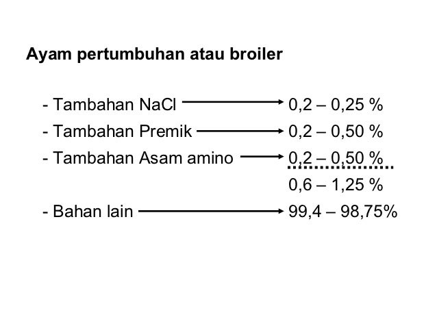 Ilmu gizi ternak unggas