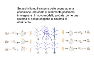 Se assimiliamo il sistema delle acque ad una
condizione territoriale di riferimento possiamo
immaginare il nuovo modello globale come una
sistema di acque esogeno al sistema di
riferimento
 