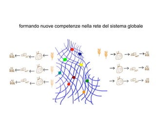 formando nuove competenze nella rete del sistema globale
 