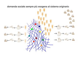 domanda sociale sempre più esogena al sistema originario
 