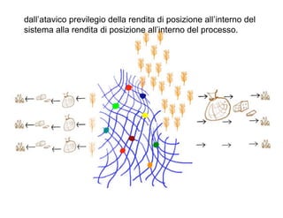 dall’atavico previlegio della rendita di posizione all’interno del
sistema alla rendita di posizione all’interno del processo.
 