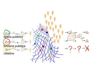 spazio pubblico


funzione pubblica

cittadino
 