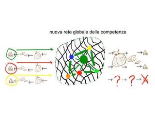 nuova rete globale delle competenze
 
