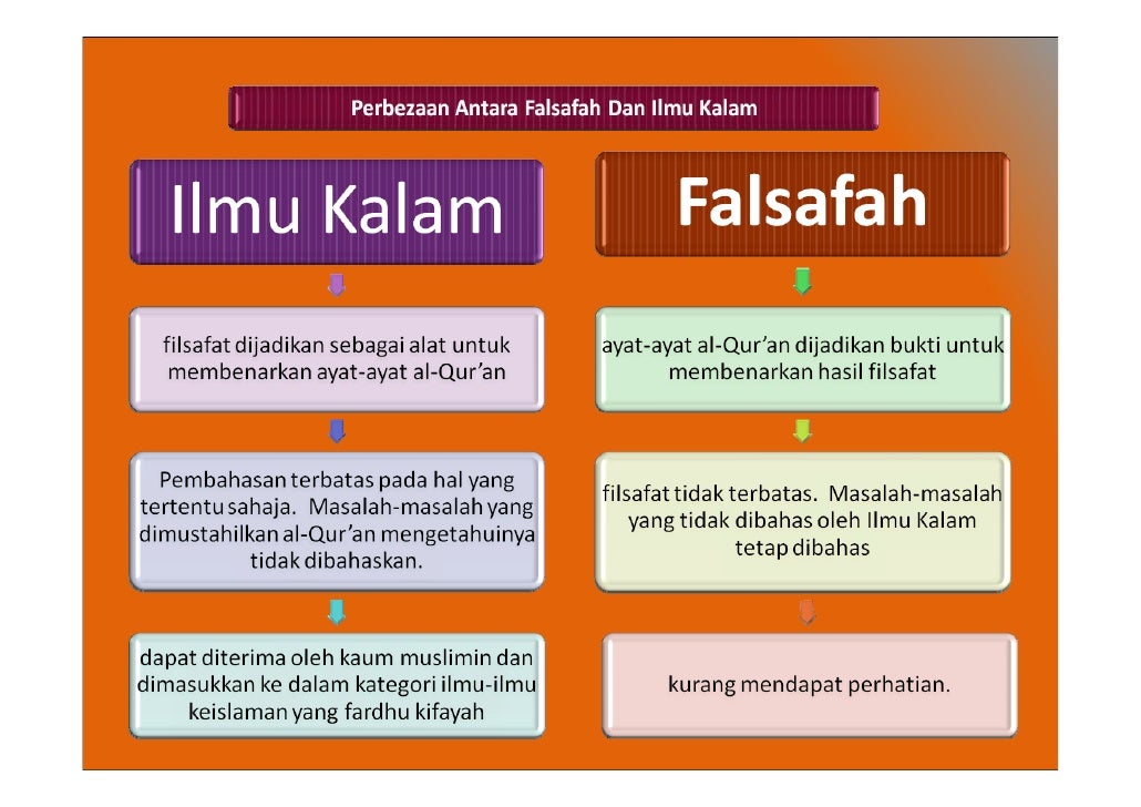 Ilmu Kalam Amp Pemikiran Islam