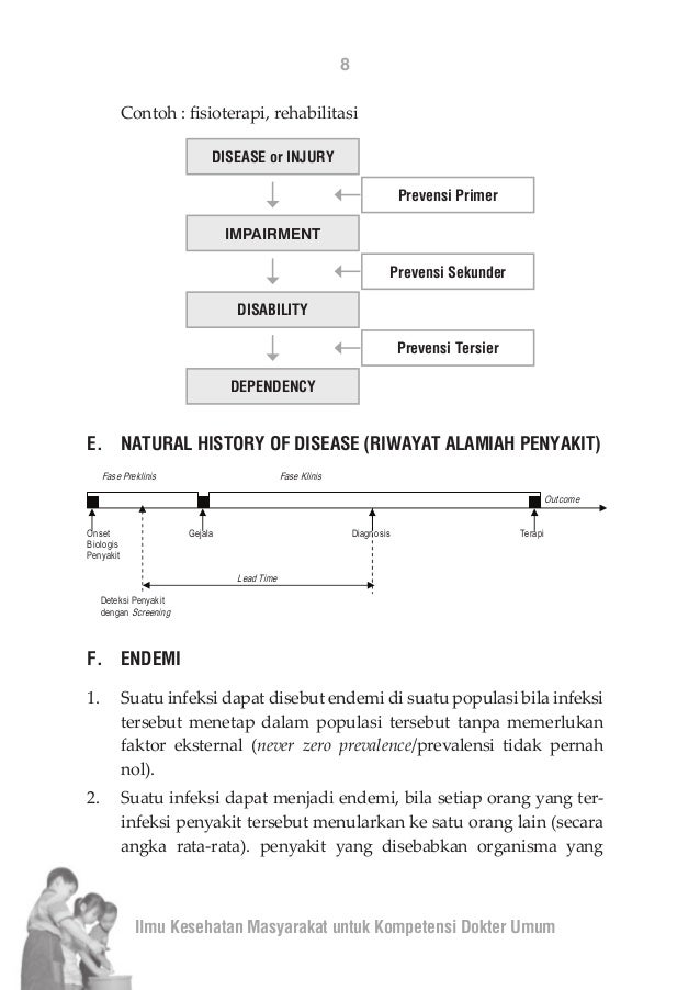 Ilmu kesehatan masyarakat