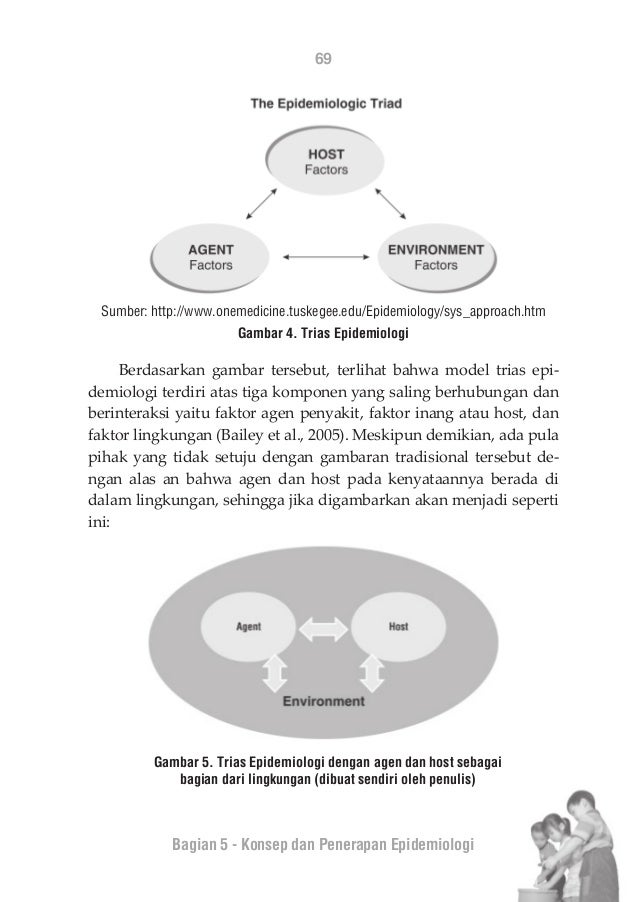 Ilmu Kesehatan Masyarakat 36981083