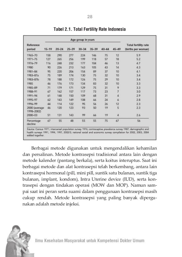 Ilmu kesehatan masyarakat bagi dokter