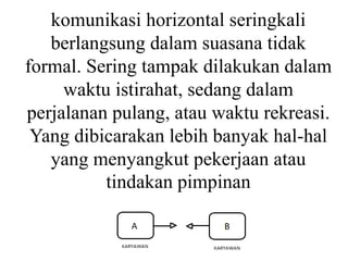 komunikasi horizontal seringkali
berlangsung dalam suasana tidak
formal. Sering tampak dilakukan dalam
waktu istirahat, sedang dalam
perjalanan pulang, atau waktu rekreasi.
Yang dibicarakan lebih banyak hal-hal
yang menyangkut pekerjaan atau
tindakan pimpinan
 