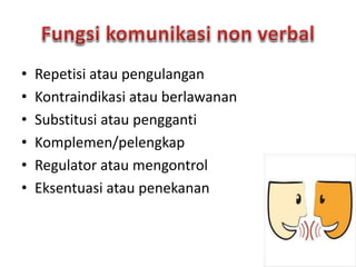 • Repetisi atau pengulangan
• Kontraindikasi atau berlawanan
• Substitusi atau pengganti
• Komplemen/pelengkap
• Regulator atau mengontrol
• Eksentuasi atau penekanan
 