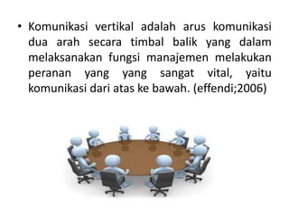 • Komunikasi vertikal adalah arus komunikasi
dua arah secara timbal balik yang dalam
melaksanakan fungsi manajemen melakukan
peranan yang yang sangat vital, yaitu
komunikasi dari atas ke bawah. (effendi;2006)
 