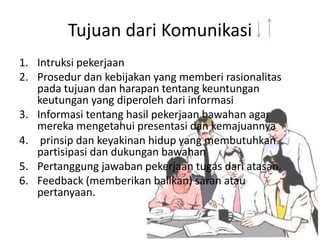 Tujuan dari Komunikasi
1. Intruksi pekerjaan
2. Prosedur dan kebijakan yang memberi rasionalitas
pada tujuan dan harapan tentang keuntungan
keutungan yang diperoleh dari informasi
3. Informasi tentang hasil pekerjaan bawahan agar
mereka mengetahui presentasi dan kemajuannya
4. prinsip dan keyakinan hidup yang membutuhkan
partisipasi dan dukungan bawahan
5. Pertanggung jawaban pekerjaan tugas dari atasan.
6. Feedback (memberikan balikan) saran atau
pertanyaan.
 
