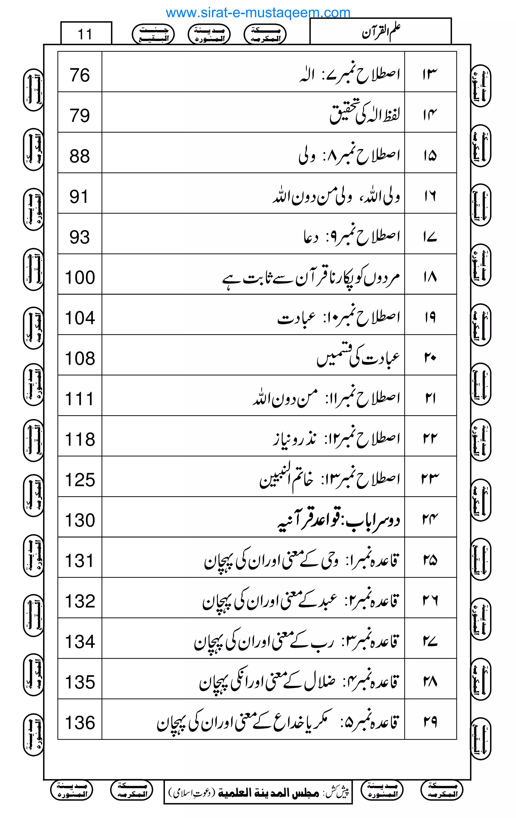 76 Z˜b7:Z[ 31
79 ÂZ[Åï 41
88 Z˜b8:zà 51
91 zàZvÔzàðŠzyZv 61
93 Z˜b9:Š¬ 71
100 %ŠzVÃåg**ŒÛWyÐU*"$ì 81
104 Z˜b01:„Š] 91
108 „Š]Å9 02
111 Z˜b11:ðŠzyZv 12
118 Z˜b21:2+gz*i 22
125 Z˜b31:{?Z
Å5454è
EEGGE 32
130 ŠŠŠŠzzzzuuuuZZZZ!!!!****[[[[::::¸¸¸¸ZZZZ°°°°ŒŒŒŒÛÛÛÛWWWW6666 42
131 ‡°{1:zkÆpZzgZyÅTy 52
132 ‡°{2:†ÆpZzgZyÅTy 62
134 ‡°{3:g[ÆpZzgZyÅTy 72
135 ‡°{4:HwÆpZzgZéTy 82
136 ‡°{5:(c*}.ZqÆpZzgZyÅTy 92
Ú³³³³³³³³³³Óè
]Ö³Û³Ó†Ú³ä
Ú³³³‚m³³³ßè
]Ö³Û³ß³ç…å
q³³³ß³³³³k
]Öf³³³Ïn³³³Ä
)Šú‹Zsò( Úr×‹]ÖÛ‚mßè]ÖÃ×Ûnè 7¿:
11 DDDDZZZZÅÅÅÅWWWWyyyy
Ú³³³³³³³³³³Óè
]Ö³Û³Ó†Ú³ä
Ú³³³‚m³³³ßè
]Ö³Û³ß³ç…å
Ú³³³³³³³³³³Óè
]Ö³Û³Ó†Ú³ä
Ú³³³‚m³³³ßè
]Ö³Û³ß³ç…å
q³³³ß³³³³k
]Öf³³³Ïn³³³Ä
Ú³³³³³³³³³³Óè
]Ö³Û³Ó†Ú³ä
Ú³³³‚m³³³ßè
]Ö³Û³ß³ç…å
q³³³ß³³³³k
]Öf³³³Ïn³³³Ä
Ú³³³³³³³³³³Óè
]Ö³Û³Ó†Ú³ä
Ú³³³‚m³³³ßè
]Ö³Û³ß³ç…å
q³³³ß³³³³k
]Öf³³³Ïn³³³Ä
q³³³ß³³³³k
]Öf³³³Ïn³³³Ä
Ú³³³³³³³³³³Óè
]Ö³Û³Ó†Ú³ä
Ú³³³‚m³³³ßè
]Ö³Û³ß³ç…å
Ú³³³³³³³³³³Óè
]Ö³Û³Ó†Ú³ä
Ú³³³‚m³³³ßè
]Ö³Û³ß³ç…å
q³³³ß³³³³k
]Öf³³³Ïn³³³Ä
Ú³³³³³³³³³³Óè
]Ö³Û³Ó†Ú³ä
Ú³³³‚m³³³ßè
]Ö³Û³ß³ç…å
q³³³ß³³³³k
]Öf³³³Ïn³³³Ä
Ú³³³³³³³³³³Óè
]Ö³Û³Ó†Ú³ä
Ú³³³‚m³³³ßè
]Ö³Û³ß³ç…å
q³³³ß³³³³k
]Öf³³³Ïn³³³Ä
q³³³ß³³³³k
]Öf³³³Ïn³³³Ä
Ú³³³³³³³³³³Óè
]Ö³Û³Ó†Ú³ä
Ú³³³‚m³³³ßè
]Ö³Û³ß³ç…å
Ú³³³³³³³³³³Óè
]Ö³Û³Ó†Ú³ä
Ú³³³‚m³³³ßè
]Ö³Û³ß³ç…å
www.sirat-e-mustaqeem.com
 