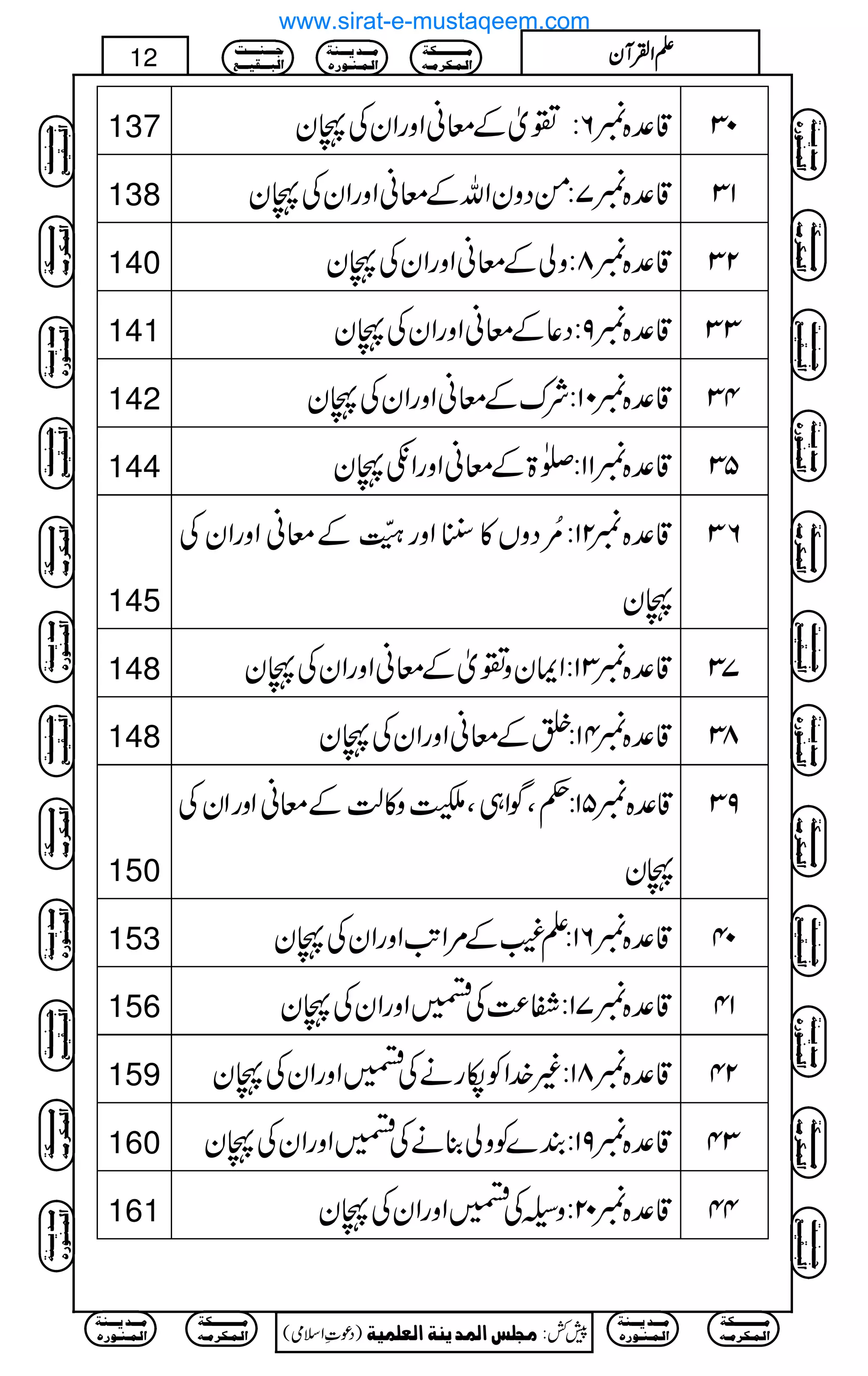 137 ‡°{6:¾òÆçãZzgZyÅTy 03
138 ‡°{7:ðŠzyZvÆçãZzgZyÅTy 13
140 ‡°{8:zàÆçãZzgZyÅTy 23
141 ‡°{9:Š¬ÆçãZzgZyÅTy 33
142 ‡°{01:ÑuÆçãZzgZyÅTy 43
144 ‡°{11:[>ÆçãZzgZéTy 53
145
‡°{21:'çNŠzV»ú7Zzg43ï XGOGÆçãZzgZyÅ
Ty
63
148 ‡°{31:ZZyz¾òÆçãZzgZyÅTy 73
148 ‡°{41:»ÆçãZzgZyÅTy 83
150
‡°{51:¬ÔÍZ„Ô!z»ªÆçãZzgZyÅ
Ty
93
153 ‡°{61:D(Æ%ZA$ZzgZyÅTy 04
156 ‡°{71:Ë®)Å9ZzgZyÅTy 14
159 ‡°{81:)}.ZÃågäÅ9ZzgZyÅTy 24
160 ‡°{91:È}Ãzà¯äÅ9ZzgZyÅTy 34
161 ‡°{02:zaÅ9ZzgZyÅTy 44
Ú³³³³³³³³³³Óè
]Ö³Û³Ó†Ú³ä
Ú³³³‚m³³³ßè
]Ö³Û³ß³ç…å
q³³³ß³³³³k
]Öf³³³Ïn³³³Ä
)Šú‹Zsò( Úr×‹]ÖÛ‚mßè]ÖÃ×Ûnè 7¿:
12 DDDDZZZZÅÅÅÅWWWWyyyy
Ú³³³³³³³³³³Óè
]Ö³Û³Ó†Ú³ä
Ú³³³‚m³³³ßè
]Ö³Û³ß³ç…å
Ú³³³³³³³³³³Óè
]Ö³Û³Ó†Ú³ä
Ú³³³‚m³³³ßè
]Ö³Û³ß³ç…å
q³³³ß³³³³k
]Öf³³³Ïn³³³Ä
Ú³³³³³³³³³³Óè
]Ö³Û³Ó†Ú³ä
Ú³³³‚m³³³ßè
]Ö³Û³ß³ç…å
q³³³ß³³³³k
]Öf³³³Ïn³³³Ä
Ú³³³³³³³³³³Óè
]Ö³Û³Ó†Ú³ä
Ú³³³‚m³³³ßè
]Ö³Û³ß³ç…å
q³³³ß³³³³k
]Öf³³³Ïn³³³Ä
q³³³ß³³³³k
]Öf³³³Ïn³³³Ä
Ú³³³³³³³³³³Óè
]Ö³Û³Ó†Ú³ä
Ú³³³‚m³³³ßè
]Ö³Û³ß³ç…å
Ú³³³³³³³³³³Óè
]Ö³Û³Ó†Ú³ä
Ú³³³‚m³³³ßè
]Ö³Û³ß³ç…å
q³³³ß³³³³k
]Öf³³³Ïn³³³Ä
Ú³³³³³³³³³³Óè
]Ö³Û³Ó†Ú³ä
Ú³³³‚m³³³ßè
]Ö³Û³ß³ç…å
q³³³ß³³³³k
]Öf³³³Ïn³³³Ä
Ú³³³³³³³³³³Óè
]Ö³Û³Ó†Ú³ä
Ú³³³‚m³³³ßè
]Ö³Û³ß³ç…å
q³³³ß³³³³k
]Öf³³³Ïn³³³Ä
q³³³ß³³³³k
]Öf³³³Ïn³³³Ä
Ú³³³³³³³³³³Óè
]Ö³Û³Ó†Ú³ä
Ú³³³‚m³³³ßè
]Ö³Û³ß³ç…å
Ú³³³³³³³³³³Óè
]Ö³Û³Ó†Ú³ä
Ú³³³‚m³³³ßè
]Ö³Û³ß³ç…å
www.sirat-e-mustaqeem.com
 