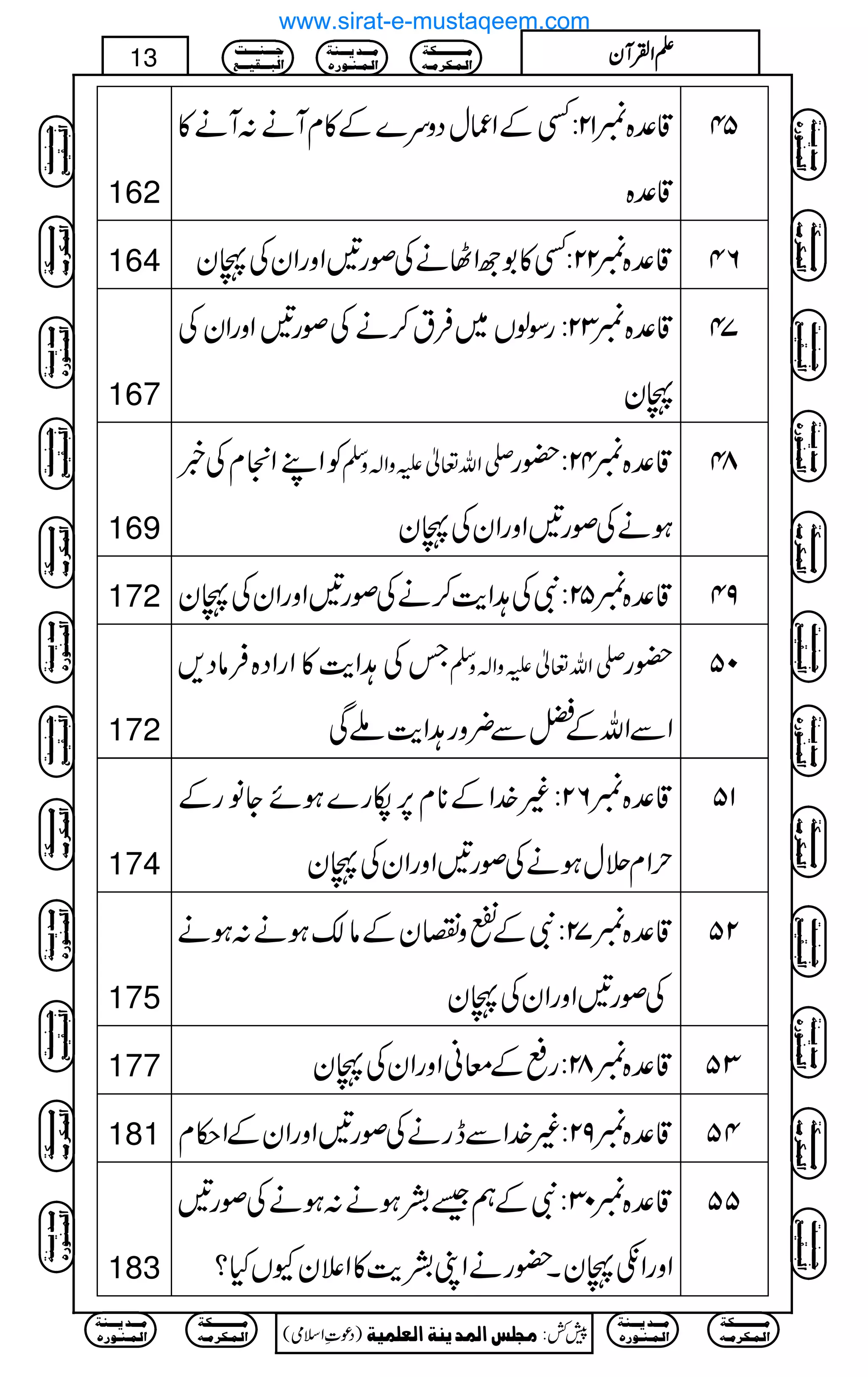 162
‡°{12:ËÆZqwŠzu}Æ»xWä:Wä»
‡°{
54
164 ‡°{22:Ë»1úZVäÅßg'ZzgZyÅTy 64
167
‡°{32:gÎßV~Ût™äÅßg'ZzgZyÅ
Ty
74
169
ÃZLZxÅ¸ -Zv¬mzZ!zÅ ‡°{42:—g
ƒäÅßg'ZzgZyÅTy
84
172 ‡°{52:ÑÅ@Ze$™äÅßg'ZzgZyÅTy 94
172
TÅ@Ze$»ZgZŠ{ÛâŠ, -Zv¬mzZ!zÅ —g
ZÐZvÆaÐ¢zg@Ze$AÏ
05
174
‡°{62:)}.ZÆ**x6,åg}ƒñYâgÆ
wZx'wƒäÅßg'ZzgZyÅTy
15
175
‡°{72:ÑÆœzvyÆâ´ƒä:ƒä
Åßg'ZzgZyÅTy
25
177 ‡°{82:g«ÆçãZzgZyÅTy 35
181 ‡°{92:)}.ZÐegäÅßg'ZzgZyÆZ©x 45
183
‡°{03:ÑÆë‰Æƒä:ƒäÅßg'
ZzgZéTyX—gäZKÆe$»Z´yYVH?
55
Ú³³³³³³³³³³Óè
]Ö³Û³Ó†Ú³ä
Ú³³³‚m³³³ßè
]Ö³Û³ß³ç…å
q³³³ß³³³³k
]Öf³³³Ïn³³³Ä
)Šú‹Zsò( Úr×‹]ÖÛ‚mßè]ÖÃ×Ûnè 7¿:
13 DDDDZZZZÅÅÅÅWWWWyyyy
Ú³³³³³³³³³³Óè
]Ö³Û³Ó†Ú³ä
Ú³³³‚m³³³ßè
]Ö³Û³ß³ç…å
Ú³³³³³³³³³³Óè
]Ö³Û³Ó†Ú³ä
Ú³³³‚m³³³ßè
]Ö³Û³ß³ç…å
q³³³ß³³³³k
]Öf³³³Ïn³³³Ä
Ú³³³³³³³³³³Óè
]Ö³Û³Ó†Ú³ä
Ú³³³‚m³³³ßè
]Ö³Û³ß³ç…å
q³³³ß³³³³k
]Öf³³³Ïn³³³Ä
Ú³³³³³³³³³³Óè
]Ö³Û³Ó†Ú³ä
Ú³³³‚m³³³ßè
]Ö³Û³ß³ç…å
q³³³ß³³³³k
]Öf³³³Ïn³³³Ä
q³³³ß³³³³k
]Öf³³³Ïn³³³Ä
Ú³³³³³³³³³³Óè
]Ö³Û³Ó†Ú³ä
Ú³³³‚m³³³ßè
]Ö³Û³ß³ç…å
Ú³³³³³³³³³³Óè
]Ö³Û³Ó†Ú³ä
Ú³³³‚m³³³ßè
]Ö³Û³ß³ç…å
q³³³ß³³³³k
]Öf³³³Ïn³³³Ä
Ú³³³³³³³³³³Óè
]Ö³Û³Ó†Ú³ä
Ú³³³‚m³³³ßè
]Ö³Û³ß³ç…å
q³³³ß³³³³k
]Öf³³³Ïn³³³Ä
Ú³³³³³³³³³³Óè
]Ö³Û³Ó†Ú³ä
Ú³³³‚m³³³ßè
]Ö³Û³ß³ç…å
q³³³ß³³³³k
]Öf³³³Ïn³³³Ä
q³³³ß³³³³k
]Öf³³³Ïn³³³Ä
Ú³³³³³³³³³³Óè
]Ö³Û³Ó†Ú³ä
Ú³³³‚m³³³ßè
]Ö³Û³ß³ç…å
Ú³³³³³³³³³³Óè
]Ö³Û³Ó†Ú³ä
Ú³³³‚m³³³ßè
]Ö³Û³ß³ç…å
www.sirat-e-mustaqeem.com
 