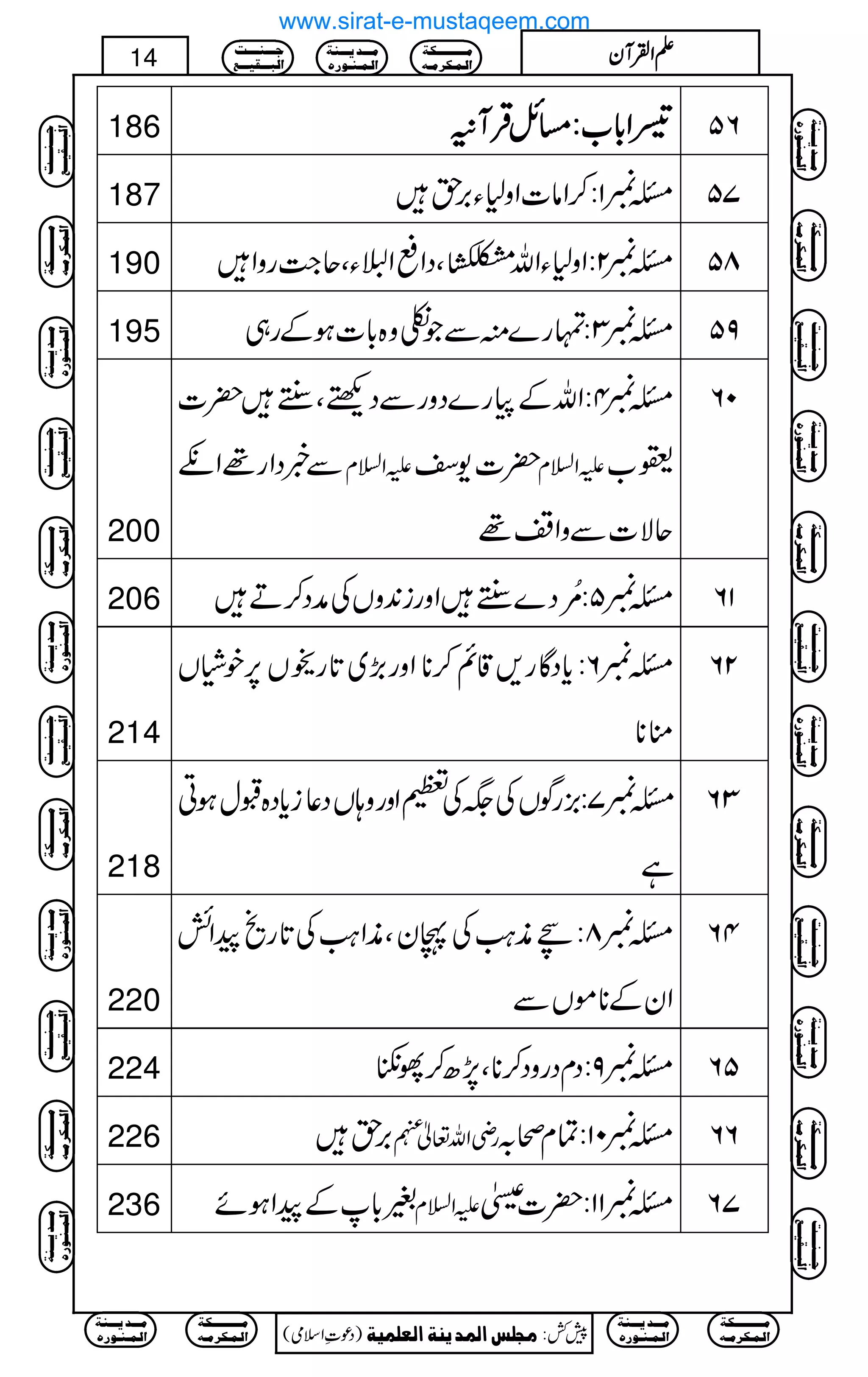 186 ŠŠŠŠZZZZ!!!!****[[[[::::))))bbbbŒŒŒŒÛÛÛÛWWWW6666 65
187 X1:™Zâ]Zz1Y',h 75
190 X2:Zz1YZv!i¹Ó½hé
IIÔŠZ«Z,YÔq~#gzZ 85
195 X3:vg}ìÐŽhz{!*]ƒÆg„ 95
200
X4:ZvÆg}ŠzgÐŠÙÔFg|]
Ð¸ŠZg¸Zê mZ?x |]-Š mZ?x ©[
qÑ]ÐzZ¸
06
206 X5:'çNŠ}FgZzgi0+zVÅæŠ™D 16
214
X6:c*ŠÇg,‡ì™**Zzg(,~@*g:V6,pâV
o**
26
218
X7:),gÍVÅ(ÅWZzgz;VŠ¬ic*Š{JwƒC
ì
36
220
X8:Fè<ØÅTyÔèZ<ØÅ@*gõaZö
ZyÆ**ñVÐ
46
224 X9:ŠxŠgzŠ™**Ô7,|™Y„ 56
226 ',h gèZv¬e X01:Óxô/ 66
236 %!*ÆaZƒñ mZ?x X11:|]} 76
Ú³³³³³³³³³³Óè
]Ö³Û³Ó†Ú³ä
Ú³³³‚m³³³ßè
]Ö³Û³ß³ç…å
q³³³ß³³³³k
]Öf³³³Ïn³³³Ä
)Šú‹Zsò( Úr×‹]ÖÛ‚mßè]ÖÃ×Ûnè 7¿:
14 DDDDZZZZÅÅÅÅWWWWyyyy
Ú³³³³³³³³³³Óè
]Ö³Û³Ó†Ú³ä
Ú³³³‚m³³³ßè
]Ö³Û³ß³ç…å
Ú³³³³³³³³³³Óè
]Ö³Û³Ó†Ú³ä
Ú³³³‚m³³³ßè
]Ö³Û³ß³ç…å
q³³³ß³³³³k
]Öf³³³Ïn³³³Ä
Ú³³³³³³³³³³Óè
]Ö³Û³Ó†Ú³ä
Ú³³³‚m³³³ßè
]Ö³Û³ß³ç…å
q³³³ß³³³³k
]Öf³³³Ïn³³³Ä
Ú³³³³³³³³³³Óè
]Ö³Û³Ó†Ú³ä
Ú³³³‚m³³³ßè
]Ö³Û³ß³ç…å
q³³³ß³³³³k
]Öf³³³Ïn³³³Ä
q³³³ß³³³³k
]Öf³³³Ïn³³³Ä
Ú³³³³³³³³³³Óè
]Ö³Û³Ó†Ú³ä
Ú³³³‚m³³³ßè
]Ö³Û³ß³ç…å
Ú³³³³³³³³³³Óè
]Ö³Û³Ó†Ú³ä
Ú³³³‚m³³³ßè
]Ö³Û³ß³ç…å
q³³³ß³³³³k
]Öf³³³Ïn³³³Ä
Ú³³³³³³³³³³Óè
]Ö³Û³Ó†Ú³ä
Ú³³³‚m³³³ßè
]Ö³Û³ß³ç…å
q³³³ß³³³³k
]Öf³³³Ïn³³³Ä
Ú³³³³³³³³³³Óè
]Ö³Û³Ó†Ú³ä
Ú³³³‚m³³³ßè
]Ö³Û³ß³ç…å
q³³³ß³³³³k
]Öf³³³Ïn³³³Ä
q³³³ß³³³³k
]Öf³³³Ïn³³³Ä
Ú³³³³³³³³³³Óè
]Ö³Û³Ó†Ú³ä
Ú³³³‚m³³³ßè
]Ö³Û³ß³ç…å
Ú³³³³³³³³³³Óè
]Ö³Û³Ó†Ú³ä
Ú³³³‚m³³³ßè
]Ö³Û³ß³ç…å
www.sirat-e-mustaqeem.com
 