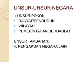 UNSUR-UNSUR NEGARA
UNSUR POKOK
1. RAKYAT/PENDUDUK
2. WILAYAH
3. PEMERINTAHAN BERDAULAT


UNSUR TAMBAHAN:
4. PENGAKUAN NEGARA LAIN

 