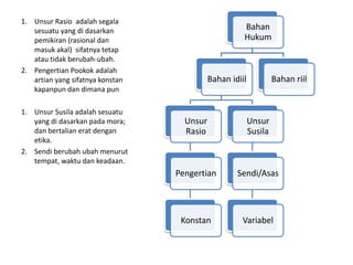 Bahan
Hukum
Bahan idiil
Unsur
Rasio
Pengertian
Konstan
Unsur
Susila
Sendi/Asas
Variabel
Bahan riil
1. Unsur Rasio adalah segala
sesuatu yang di dasarkan
pemikiran (rasional dan
masuk akal) sifatnya tetap
atau tidak berubah-ubah.
2. Pengertian Pookok adalah
artian yang sifatnya konstan
kapanpun dan dimana pun
1. Unsur Susila adalah sesuatu
yang di dasarkan pada mora;
dan bertalian erat dengan
etika.
2. Sendi berubah ubah menurut
tempat, waktu dan keadaan.
 