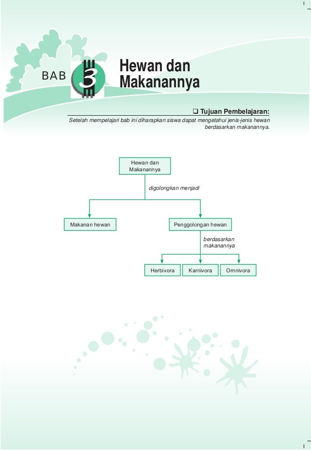 Ilmu pengetahan alam untuk kelas 4 ikhwan sd