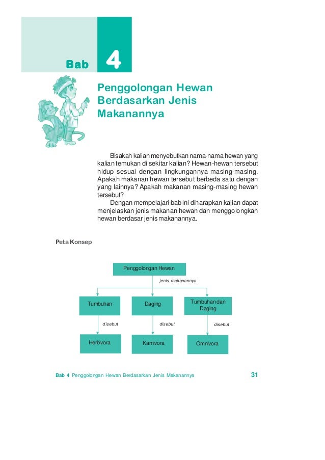 Ilmu pengetahuan alam bse kelas 4 hewi murdaningsih