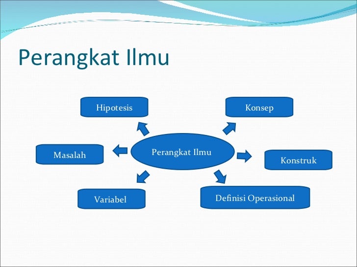 Ilmu Pengetahuan dan Akal Sehat