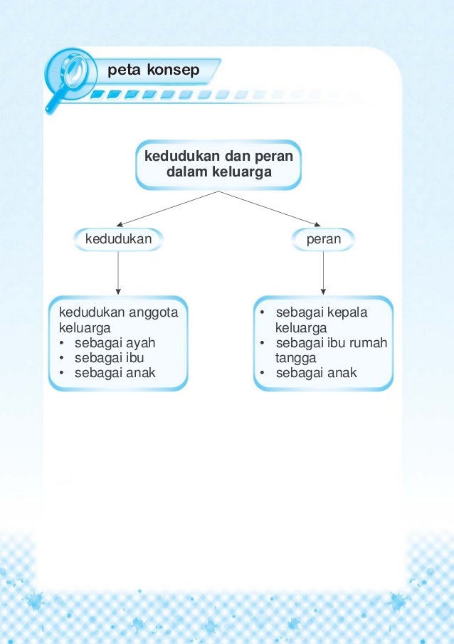 Ilmu Pengetahuan Sosial 48424288