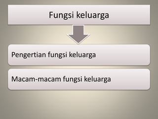 Fungsi keluarga 
Pengertian fungsi keluarga 
Macam-macam fungsi keluarga 
 