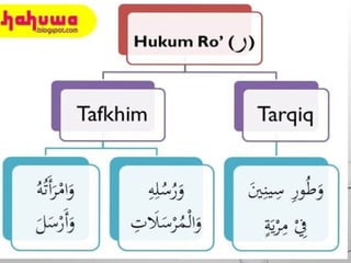 Bimbingan tahsin dan tajwid Al-Qur'an.pptx