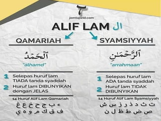 Bimbingan tahsin dan tajwid Al-Qur'an.pptx