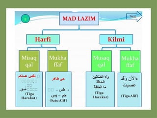 Bimbingan tahsin dan tajwid Al-Qur'an.pptx
