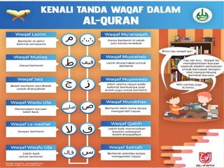 Bimbingan tahsin dan tajwid Al-Qur'an.pptx