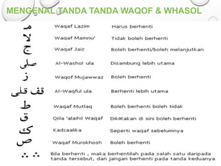 MENGENAL TANDA TANDA WAQOF & WHASOL
 