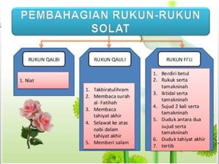 Bimbingan tahsin dan tajwid Al-Qur'an.pptx