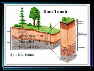 Ilmu Tanah
By : DR. Slamat
Ahmad riyadi = 70
Nina rodina = 75
M. Taufik = 75
 