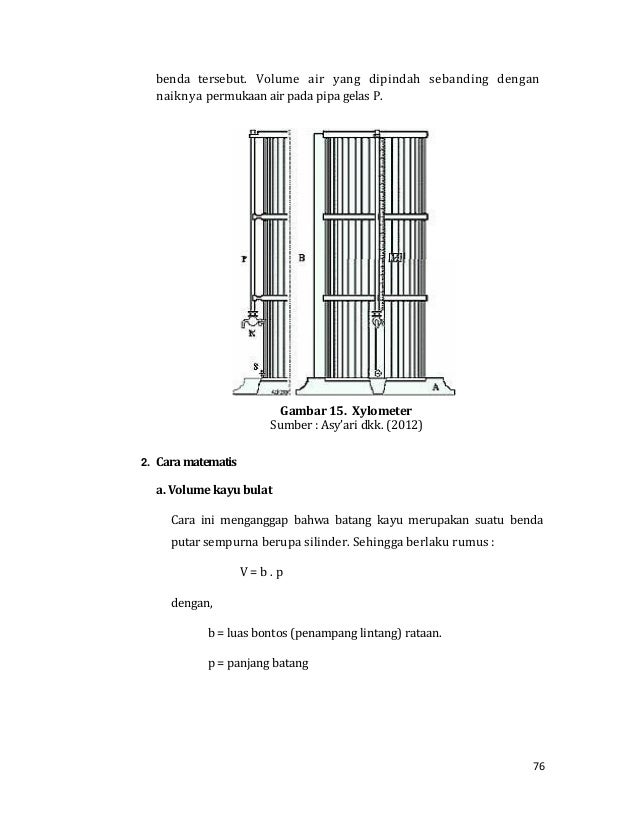 Ilmu Ukur Kayu 