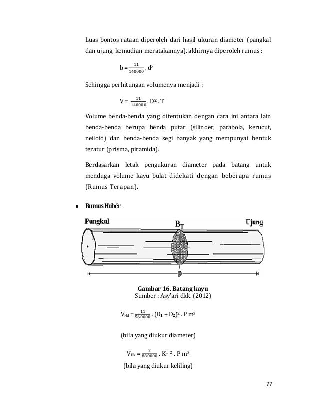 Ilmu Ukur Kayu 