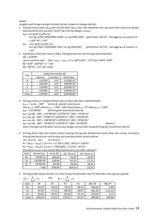 Yuli Kusumawati, Catatan Kuliah Ilmu Ukur Tanah- 14
Jawab:
Langkah perhitungan poligon terbuka terikat sempurna sebagai berikut:
1. Hiitung azimut awal (αawal) dan azimut akhir (αakhir) dari dua koordinat titik ikat awal (titik A dan titik B) dan
dua koordinattitik ikatakhir (titik P dan titik Q) dengan rumus:
αAB = arc tg (XB-XA)/(YB-YA)
=arc tg (1200-1000)/(800-1000) =arc tg (200/-200) (perhatikan ∆X+/∆Y-, sehingga αAB di kuadran II)
= 1800-450 =1350
αCD = arc tg (XD-XC)/(YD-YC)
=arc tg (1900-1700)/(900-700) =arc tg (200/200) (perhatikan ∆X+/∆Y+, sehingga αPQ di kuadran I)
= 450
2. Jumlahkan sudut hasil ukuran (Ʃβu),hitung koreksinya,dan hitungsudut terkoreksi:
Ʃβu = 629000’
syaratjumlah sudut: u= akhir – awal + (n x 1800)=(450 - 1350)+(4 x 1800) = 6300
fβ = 6300 - 629000’= 1’ = 60”
k = 60”/4 = +15” per sudut
Titik
Sudut horisontal ()
Ukuran Koreksi Terkoreksi
B 115000’ +15” 115000’15”
1 240000’ +15” 240000’15”
2 120000’ +15” 120000’15”
C 154000’ +15” 154000’15”
Total 629000’ +60” 630000’00”
3. Hitung azimut sisi poligon berdasarkan azimutawal dan sudutterkoreksi:
αn;n+1 = αn+βn - 180o karena βu adalah sudutkanan
Jika αn;n+1> 3600 maka αn;n+1 – 3600 , sebaliknya jika αn;n+1<00 maka αn;n+1 + 3600.
αAB = 135o00’00” (dihitungdari koordinatA dan B)
αB1= αAB+βB- 180o = 135o00’00”+115000’15”-180o =70o00’15”
α12= αB1+β1- 180o = 70o00’15”+240000’15”-180o =130o00’30”
α2C= α12+β2- 180o = 130o00’30”+120000’15”-180o =70o00’45”
αCD= α2C+βC- 180o = 70o00’45”+154000’15”-180o =45o00’00” (benar!)
(Hasil hitungan azimut akhir harus sama dengan azimut akhir yangdihitungdari koordinatC dan D).
4. Hitung selisih absis dan selisih ordinat masing-masing kaki berdasarkan jarak datar dan azimut, kemudian
hitung total kesalahan selisih absis dan total kesalahan selisih ordinat:
∆X = Dsin  dan ∆Y= Dcos 
fx = (Xakhir – Xawal) - d sin  = (1.700-1.200) - 269,53 = 230,47
fy = (Yakhir – Yawal)- d cos  = (700-800) – (-12,53) = -87,47
(Koordinatacuan awal adalah Bdan koordinatacuan akhir adalah C).
Kaki Azimut () Jarak (D) ∆X= Dsin  ∆Y= Dcos 
B1 70o00’15” 100,00 93,97 34,20
12 130o00’30” 120,00 91,91 -77,15
2C 70o00’45” 89,00 83,64 30,42
Total 309,00 269,53 -12,53
5. Hitung koreksi∆X dan koreksi ∆Y serta hitung ∆X terkoreksi dan ∆Y terkoreksi masing-masingkaki:
fx
d
d
kx i
i .

 dan fy
d
d
ky i
i .


Kaki ∆X ∆Y Kx ky Adj.∆X Adj.∆Y
B1 93,97 34,20 74,59 -28,31 168,56 5,89
12 91,91 -77,15 89,50 -33,97 181,42 -111,12
2C 83,64 30,42 66,38 -25,19 150,02 5,23
Total 269,53 -12,53 230,47 -87,47 500,00 -100,00
 