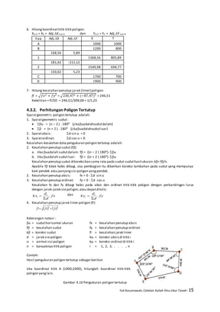 Yuli Kusumawati, Catatan Kuliah Ilmu Ukur Tanah- 15
6. Hitung koordinattitik-titik poligon:
Xn+1 = Xn + Adj.∆X n;n+1 dan Yn+1 = Yn + Adj.∆Y n;n+1
Titik Adj.∆X Adj.∆Y X Y
A 1000 1000
B 1200 800
168,56 5,89
1 1368,56 805,89
181,42 -111,12
2 1549,98 694,77
150,02 5,23
C 1700 700
D 1900 900
7. Hitung kesalahan penutup jarak (linier) poligon:
fl = √𝑓𝑥2 + 𝑓𝑦² = √230,472 + (−87,47)² = 246,51
Ketelitian = fl/ƩD = 246,51/309,00 = 1/1,25
4.3.2. Perhitungan Poligon Tertutup
Syaratgeometris poligon tertutup adalah:
1. Syaratgeometris sudut:
 u = (n – 2 ) . 1800 (jikauadalahsudutdalam)
  = (n + 2 ) . 1800 (jikauadalahsudutluar)
2. Syaratabsis: d sin  = 0
3. Syaratordinat: d cos  = 0
Kesalahan-kesalahan data pengukuran poligon tertutup adalah:
2. Kesalahan penutup sudut (f)
a. Jika uadalah sudutdalam: f = ((n – 2 ) 1800)- u
b. Jika uadalah sudutluar: f = ((n + 2 ) 1800)- u
Kesalahan penutup sudut dikoreksikan sama rata pada sudut-suduthasil ukuran:k= f/n.
Apabila f tidak habis dibagi, sisa pembagian itu diberikan koreksi tambahan pada sudut yang mempunya
kaki pendek atau panjangsisi poligon yangpendek.
2. Kesalahan penutup absis: fx = 0 - d sin 
3. Kesalahan penutup ordinat: fy = 0 - d cos 
Kesalahan fx dan fy dibagi habis pada absis dan ordinat titik-titik poligon dengan perbandingan lurus
dengan jarak-jarak sisi poligon,atau dapatditulis:
fx
d
d
kx i
i .

 dan fy
d
d
ky i
i .


4. Kesalahan penutup jarak linier poligon (fl)
   22
fyfxfl 
Keterangan notasi :
u = suduthorisontal ukuran fx = kesalahan penutup absis
f = kesalahan sudut fy = kesalahan penutup ordinat
k = koreksi sudut fl = kesalahan jarak linier
d = jarak sisi poligon kxi = koreksi absisdi titik i
 = azimut sisi poligon kyi = koreksi ordinatdi titik i
n = banyaknya titik poligon i = 1, 2, 3, . . . , n
Contoh:
Hasil pengukuran poligon tertutup sebagai berikut:
Jika koordinat titik A (1000;1000), hitunglah koordinat titik-titik
poligon yanglain.
Gambar 4.16 Pengukuran poligon tertutup
 