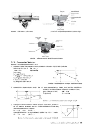 Yuli Kusumawati, Catatan Kuliah Ilmu Ukur Tanah- 33
Gambar 7.6 Waterpas tipe dumpy Gambar 7.7 Bagian-bagian waterpas tipejungkit
Gambar 7.8 Bagian-bagian waterpas tipe otomatis
7.2.1. Penempatan Waterpas
Ada tiga cara penempatan waterpas yaitu:
1. Pada posisi tepatdi atas salah satu titik yangakan ditentukan adalah beda tingginya.
Beda tinggi dari A ke B: hAB = ta – b
Tinggi titik B: HB = HA + hAB
Keterangan:
ta : tinggi alatdi A
T : tinggi garis bidik dari datum
HA : tinggi titik A dari datum
b : bacaan rambu di B
HB : tinggi titik B dari datum
Gambar 7.9 Penempatan waterpas di salah satu titik
2. Pada posisi di tengah-tengah antara dua titik tanpa memperhatikan apakah posisi tersebut membentuk
satu garis lurus atau tidak terhadap titik yangakan diukur.
Beda tinggi dari A ke B: hAB = a – b
Tinggi titik B: HB = HA + hAB
Gambar 7.10 Penempatan waterpas di tengah-tengah
3. Pada posisi selain dari kedua metode tersebut sebelumnya, dalam hal
ini alat didirikan di sebelah kiri atau kanan dari salah satu titik yang
akan ditentukan selisih tingginya.
hab = a – b atau hba = b – a
Bila titik C diketahui = Hc dan tinggi garis bidik di atastitik C = T, maka:
Hb = T – b dan Ha = T – a
Gambar 7.11 Penempatan waterpas di kanan atau di kiri titik B
 