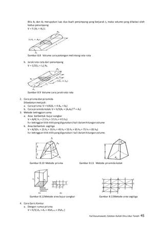 Yuli Kusumawati, Catatan Kuliah Ilmu Ukur Tanah- 45
Bila A1 dan A2 merupakan luas dua buah penampang yang berjarak L, maka volume yang dibatasi oleh
kedua penampang:
V = ½ (A1 + A2) L
Gambar 8.8 Volume cara potongan melintangrata-rata
b. Jarak rata-rata dari penampang
V = 1/2(L1 + L2) Ao.
Gambar 8.9 Volume cara jarak rata-rata
2. Cara prisma dan piramida
Dibedakan menjadi:
a. Cara prisma:V = h/6(A1 + 4 Am + A2)
b. Cara piramida kotak:V = h/3{A1 + (A1A2)1/2 + A2}
3. Metode ketinggian sama
a. Area berbentuk bujur sangkar
V = A/4( h1 + 2 S h2 + 3 S h3 + 4 S h4)
hI= ketinggian titik-titik yangdigunakan i kali dalamhitungan volume
b. Area berbentuk segitiga
V = A/3(h1 + 2S h2 + 3S h3 + 4S h4 + 5S h5 + 6S h6 + 7S h7 + 8S h8)
hI= ketinggian titik-titik yangdigunakan i kali dalamhitungan volume.
Gambar 8.10 Metode prisma Gambar 8.11 Metode piramida kotak
Gambar 8.12Metode area bujur sangkar Gambar 8.13Metode area segitiga
4. Cara Garis Kontur
a. Dengan rumus prisma
V = h/3{ Ao + An + 4SA2r+1 + 2SA2r }
 