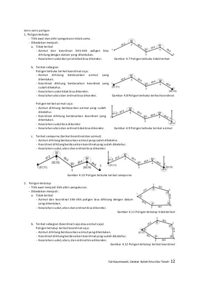 Ilmu Ukur Tanah By Yuli Kusumawati