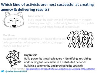 @HelenBevan #ILN17
Which kind of activists are most successful at creating
agency & delivering results?
Lone wolves
Build ...