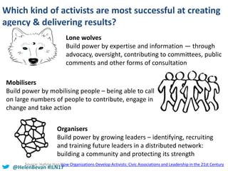 @HelenBevan #ILN17
Which kind of activists are most successful at creating
agency & delivering results?
Lone wolves
Build ...