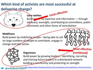 @HelenBevan #ILN17
Which kind of activists are most successful at
delivering change?
Lone wolves
Build power by expertise ...