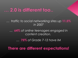 … traffic to social networking sites up 11.5%
in 2007
… 64% of online teenagers engaged in
content creation.
… 75% of Grade 7-12 have IM

There are different expectations!

 