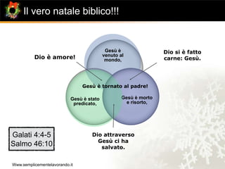 Il vero natale biblico!!!


                                           Gesù è                Dio si è fatto
          Dio è amore!                    venuto al
                                           mondo,                carne: Gesù.




                                Gesù è tornato al padre!

                           Gesù è stato           Gesù è morto
                            predicato,              e risorto,




Galati 4:4-5                       Dio attraverso
                                     Gesù ci ha
Salmo 46:10                           salvato.


Www.semplicementelavorando.it
 