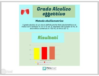 Il nettare di enotria