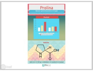 Il nettare di enotria