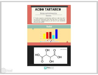 Il nettare di enotria